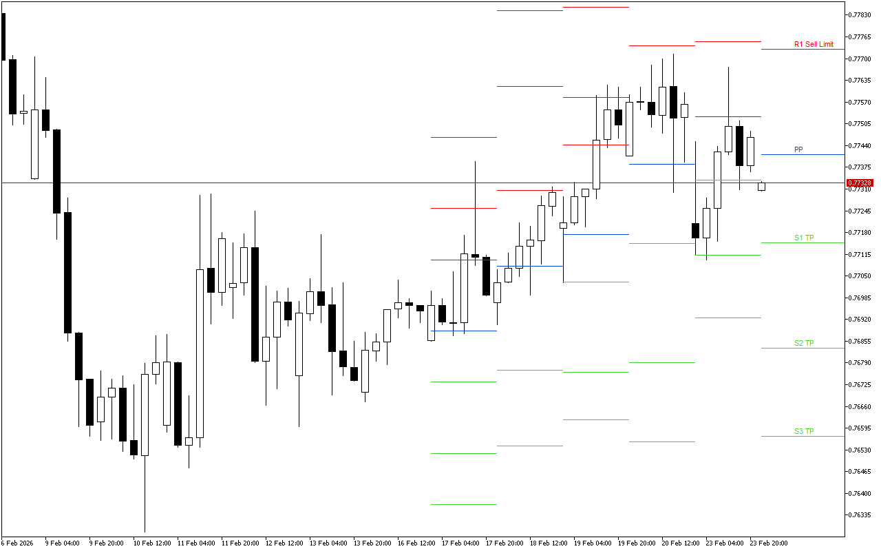 USDCHF H4: Pivot Points մակարդակները Ամերիկյան նստաշրջանի համար՝ 24.2.2026