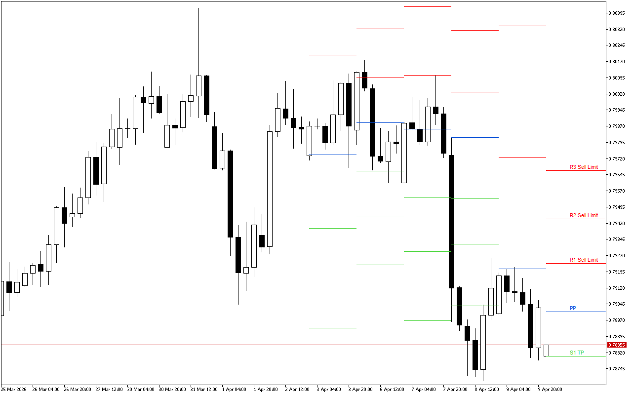 USDCHF H4: Pivot Points մակարդակները Ամերիկյան նստաշրջանի համար՝ 10.4.2026