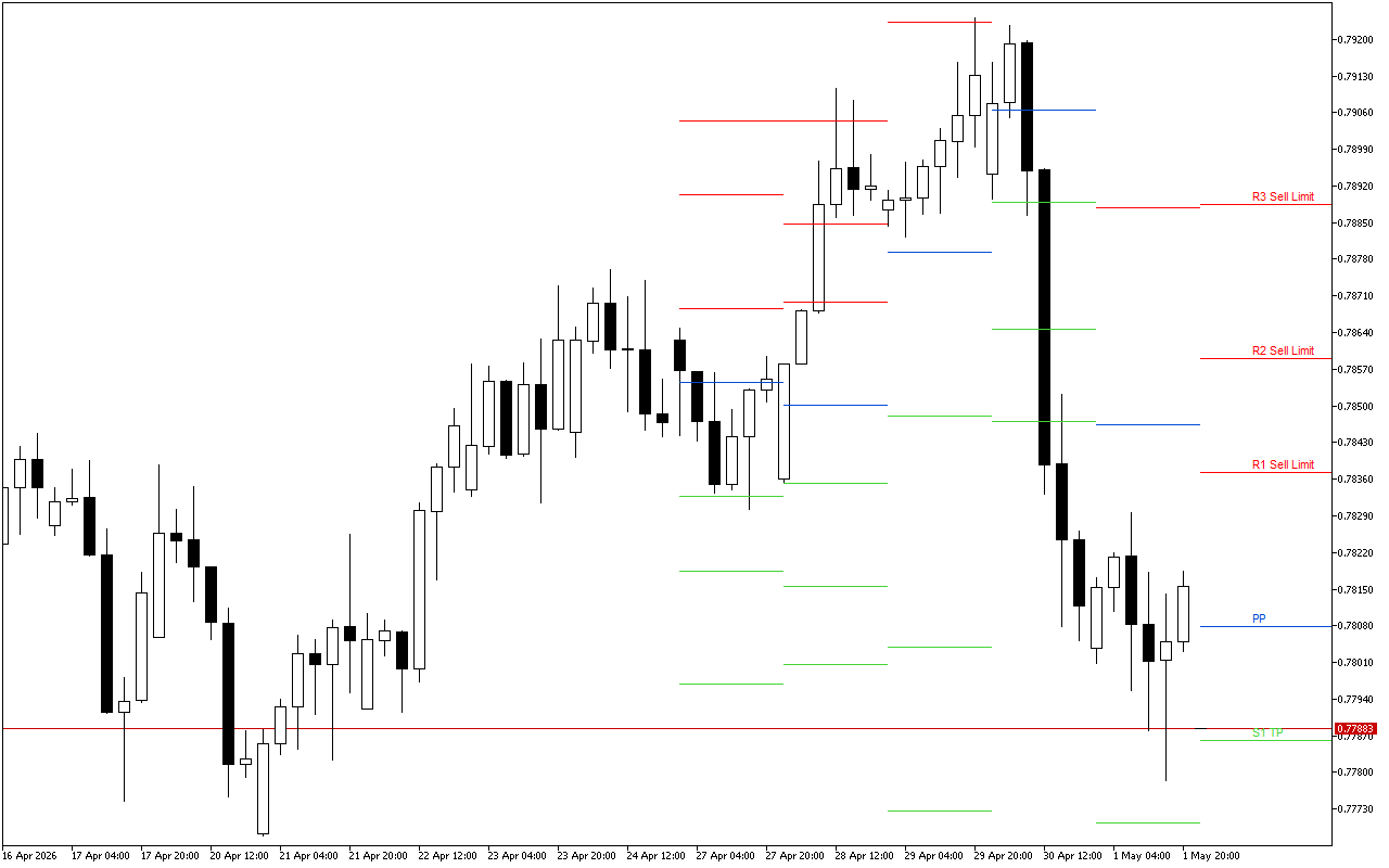 USDCHF H4: Pivot Points մակարդակները Ամերիկյան նստաշրջանի համար՝ 4.5.2026