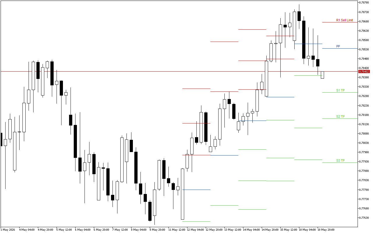 USDCHF H4: Pivot Points մակարդակները Ամերիկյան նստաշրջանի համար՝ 19.5.2026