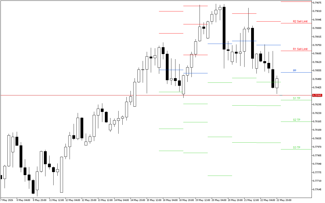 USDCHF H4: Pivot Points մակարդակները Ամերիկյան նստաշրջանի համար՝ 25.5.2026