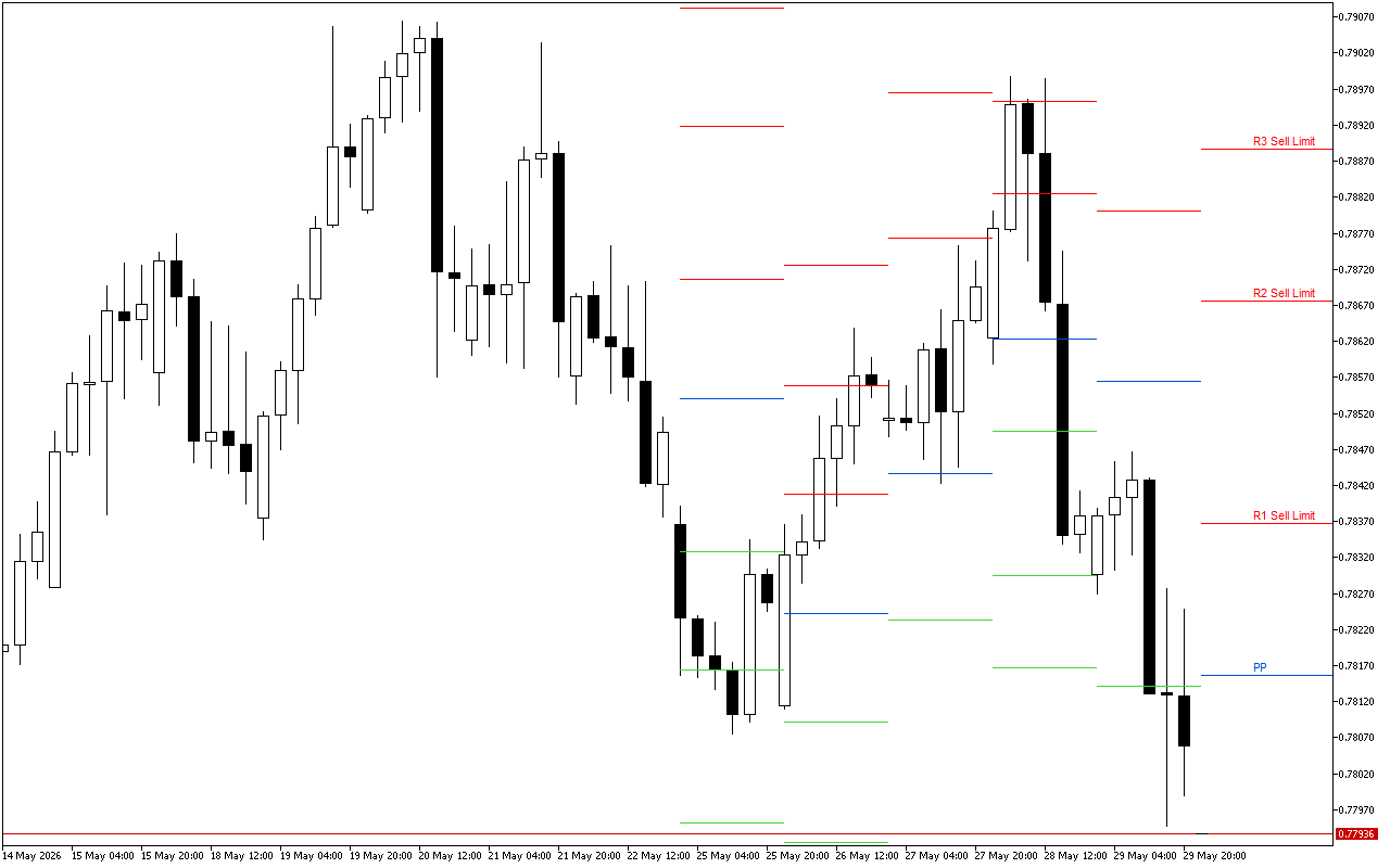 USDCHF H4: Pivot Points մակարդակները Ամերիկյան նստաշրջանի համար՝ 1.6.2026